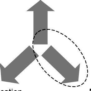 dimensions requirements management.